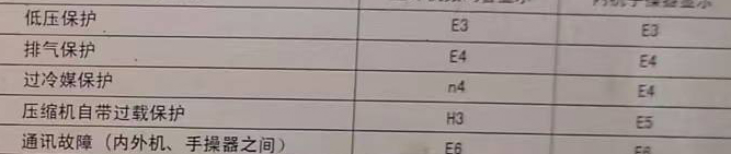 亭湖空调电话在哪里找